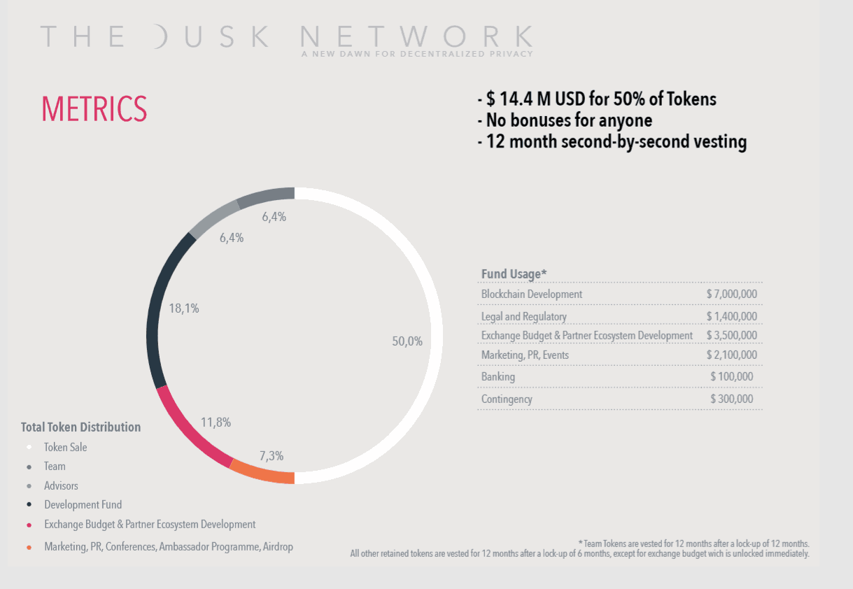 DUSK Network