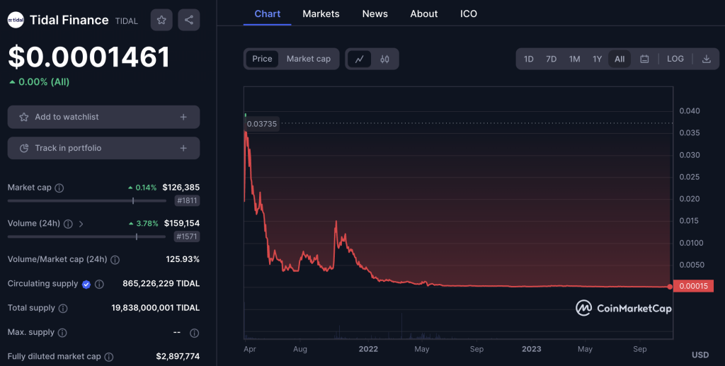Tidal Finance Tidal Finance
