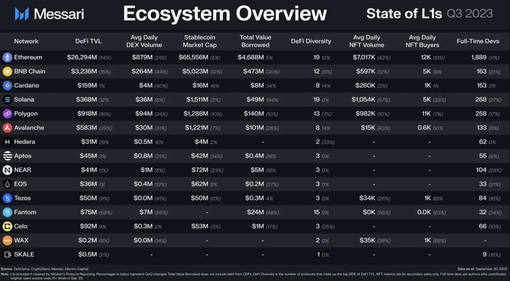 Обзор экосистем Обзор экосистем