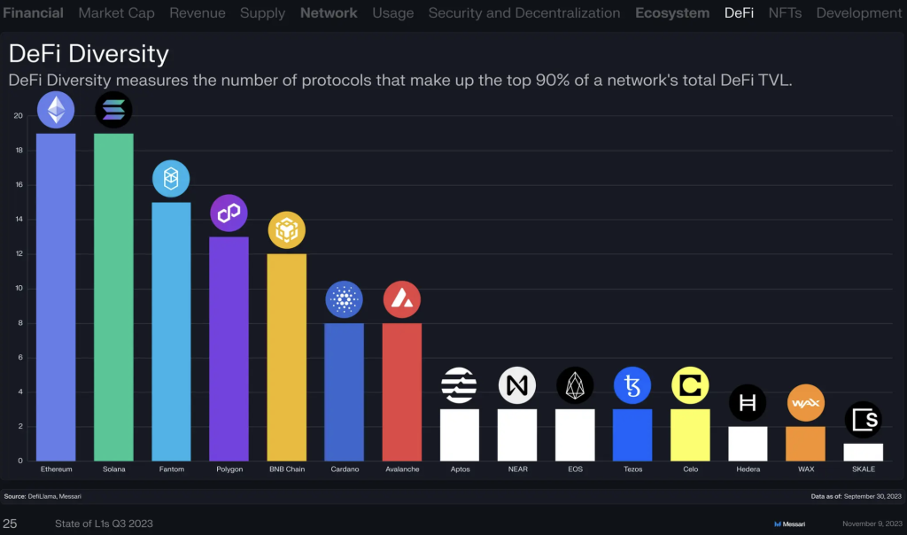 DeFi Diversity DeFi Diversity