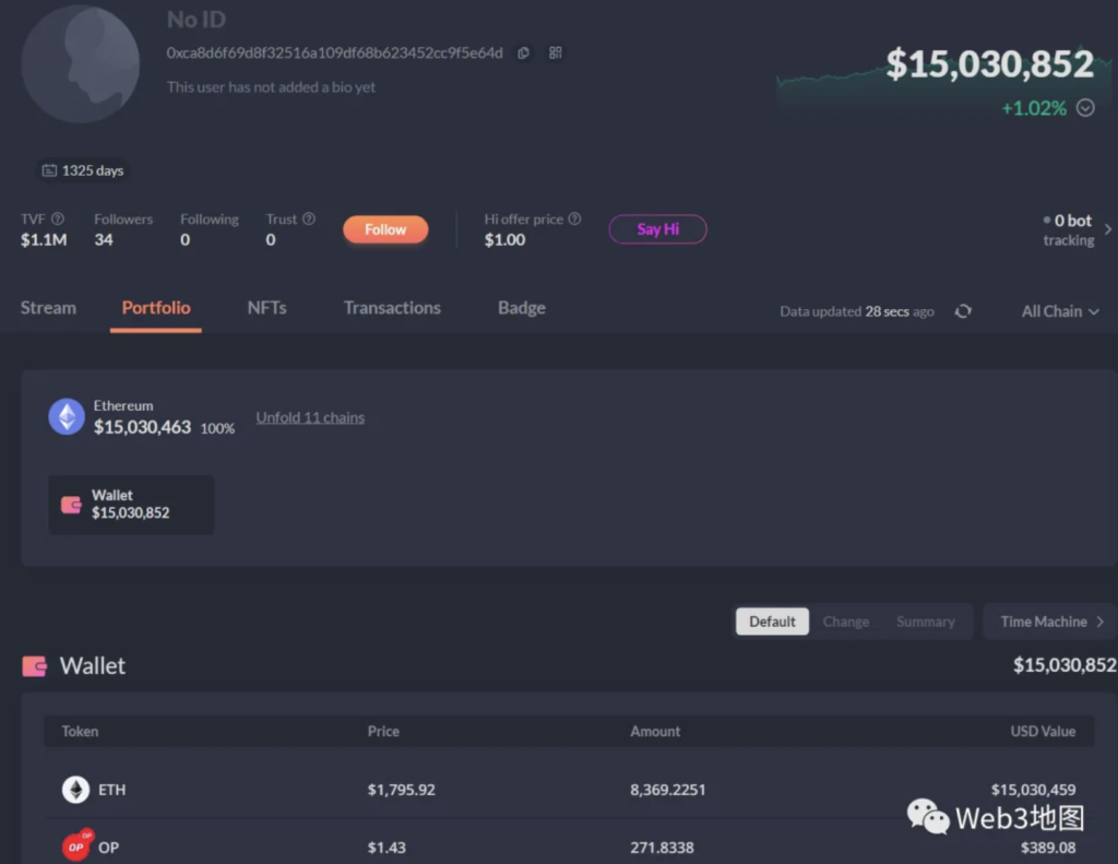Владение ETH (частичное) #2 Владение ETH (частичное) #2