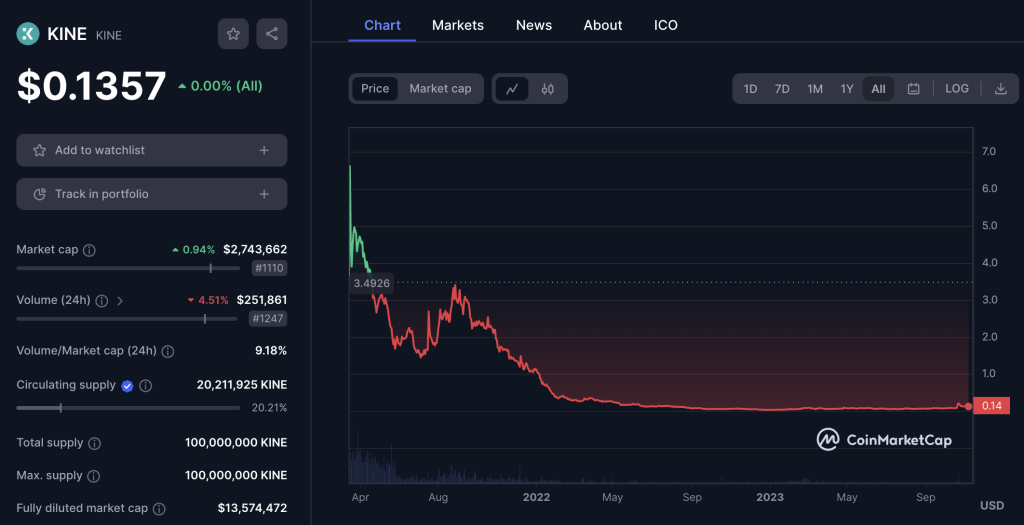 Kine Protocol Kine Protocol