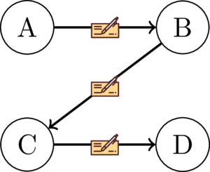 ZIL ZIL