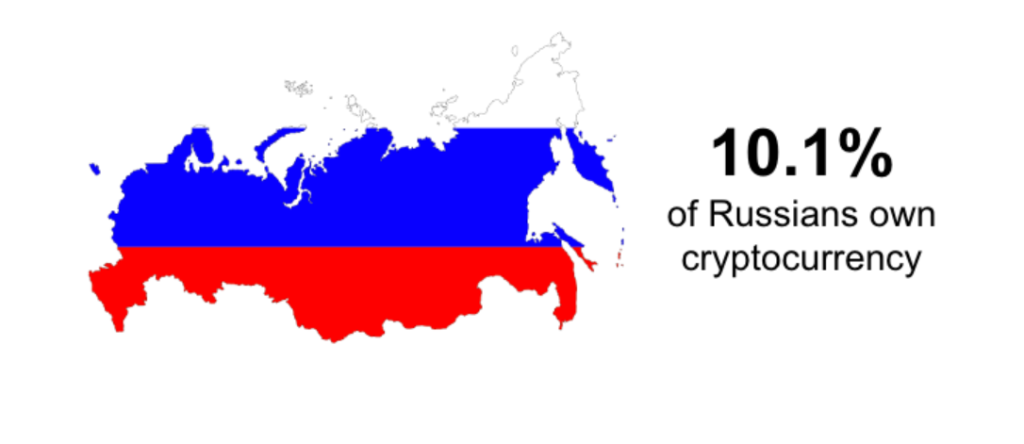 Статистика использования криптовалюты в России Статистика использования криптовалюты в России