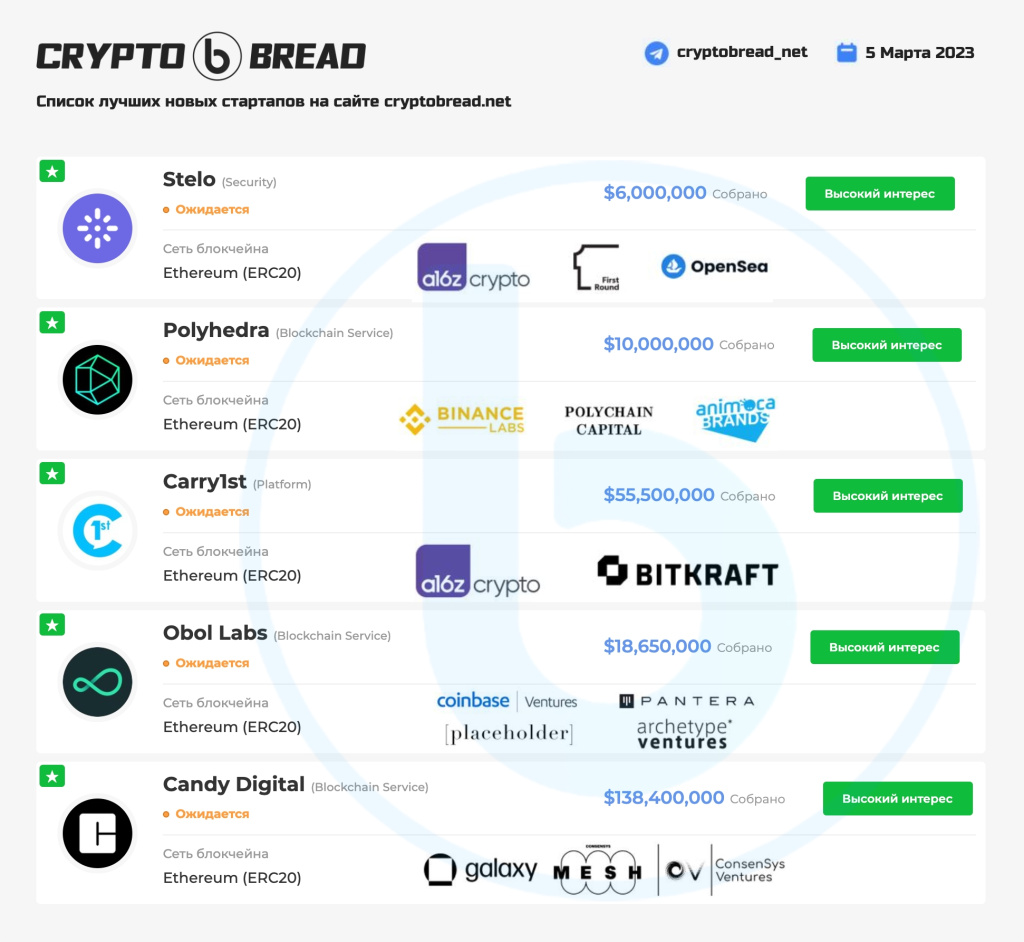 Подборка лучших проектов, недавно добавленных на CryptoBread.net (Часть 2) Подборка лучших проектов, недавно добавленных на CryptoBread.net (Часть 2)