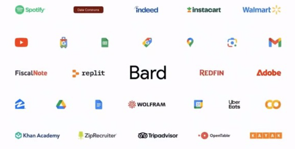 Сравнение ChatGPT от OpenAI и Bard от Google Сравнение ChatGPT от OpenAI и Bard от Google