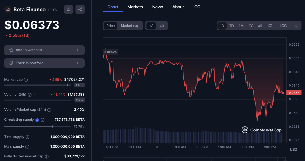 Beta Finance Beta Finance
