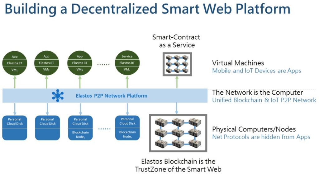 Смарт контракт монеты. Смарт веб. Decentralized platform WHATRUNS Smart Contracts монета. CEO Zircuit l2. Decentralized WHATRUNS platform Smart Contracts.