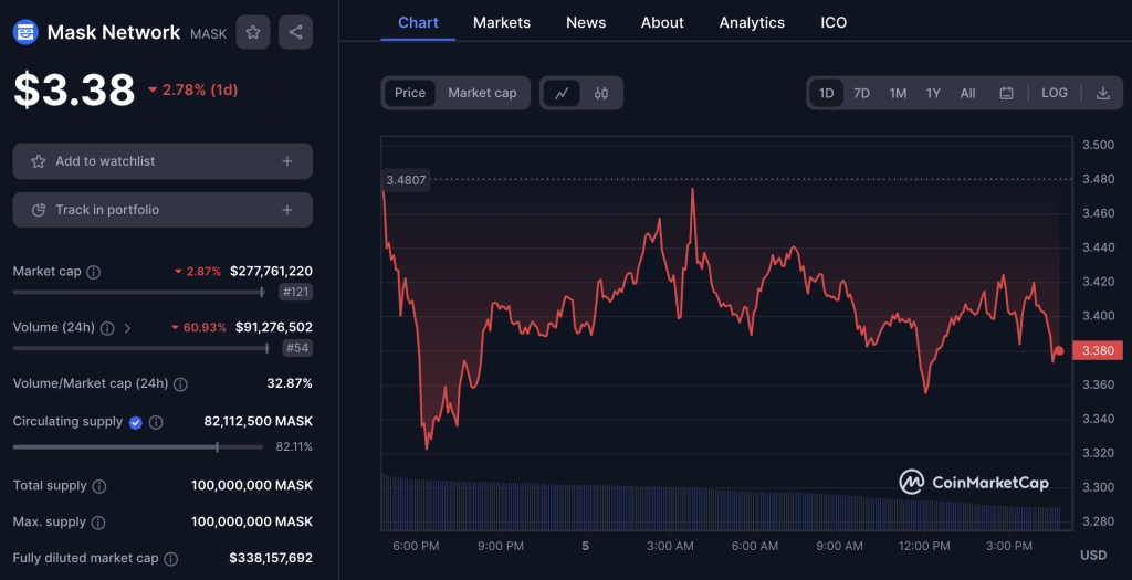 Mask Network Mask Network