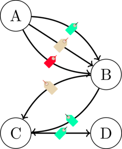 ZIL ZIL