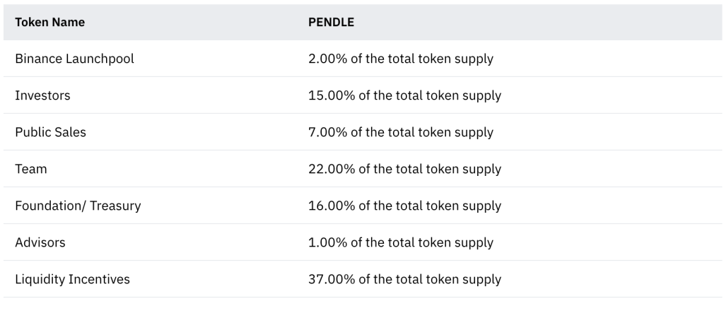 Токеномика Pendle Токеномика Pendle