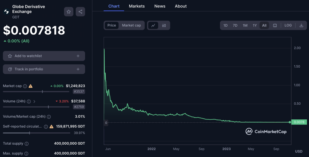 Globe Derivative Exchange Globe Derivative Exchange