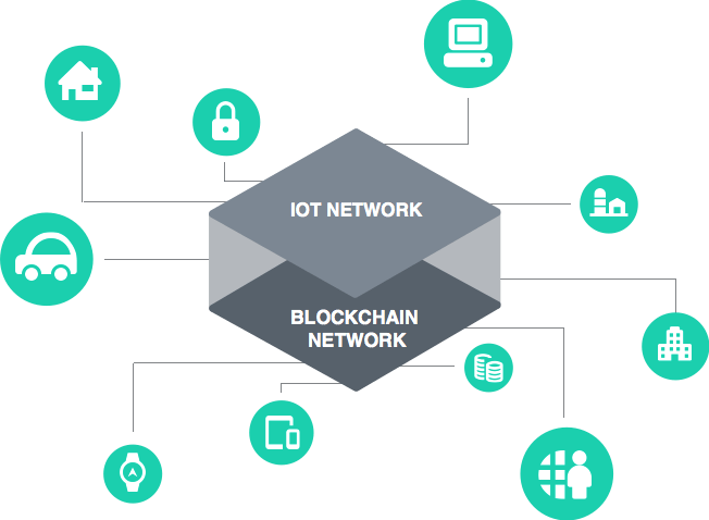 IOTEX IOTEX