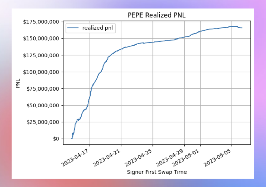 Pepe PNL Pepe PNL