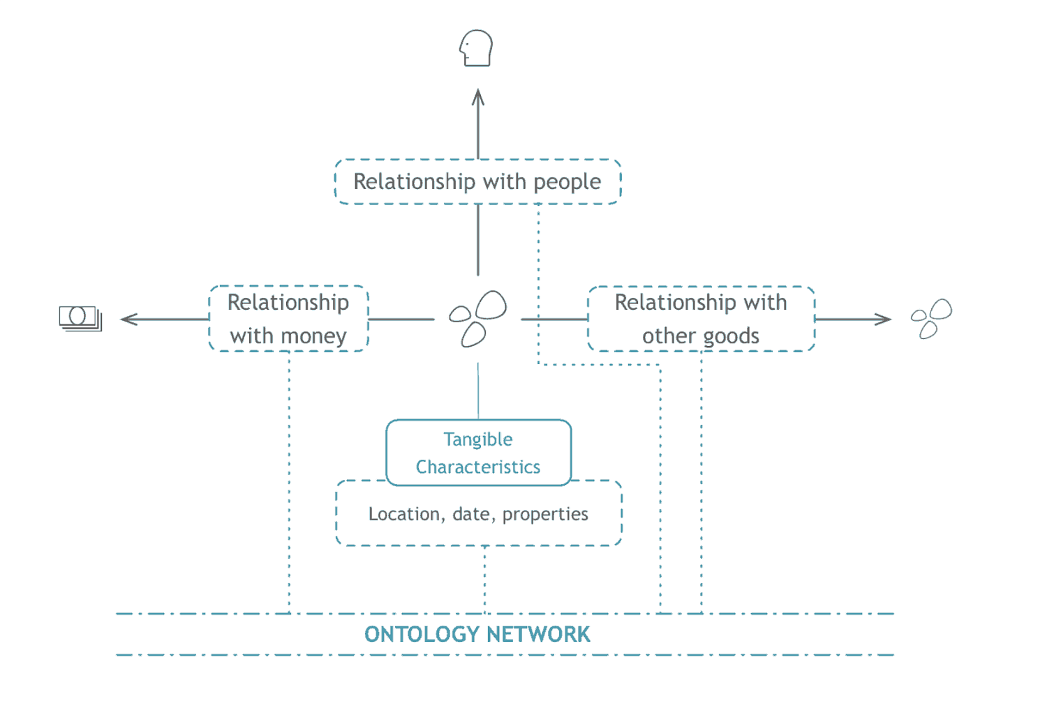 Ontology Network