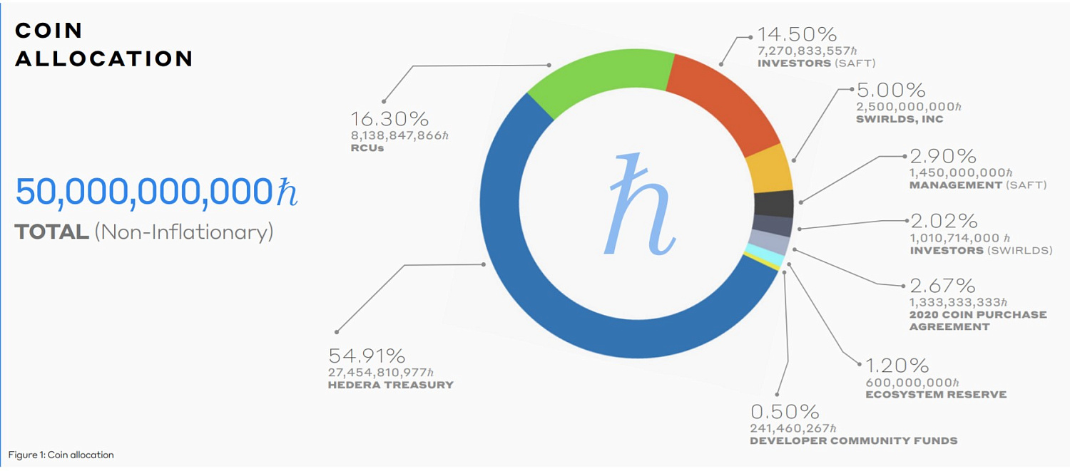 Hedera Hashgraph