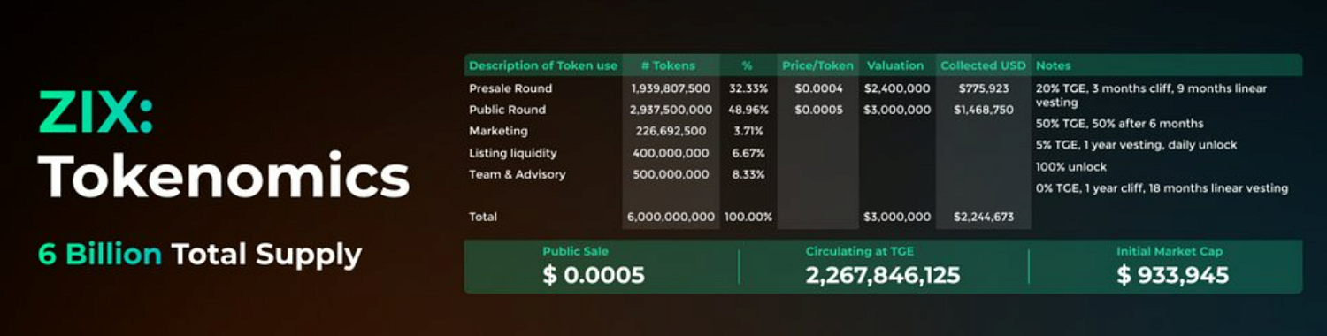 Coinzix