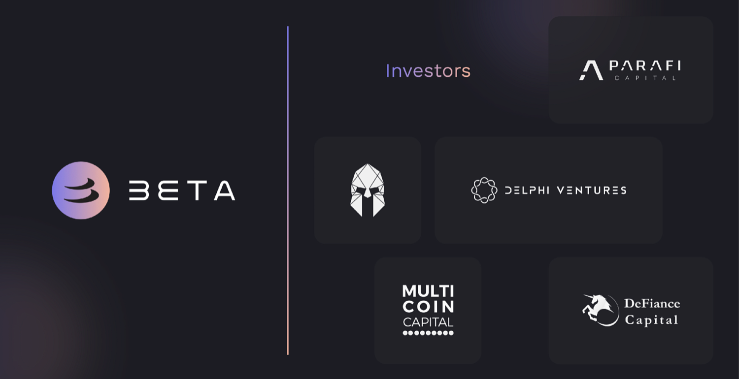 Beta Finance