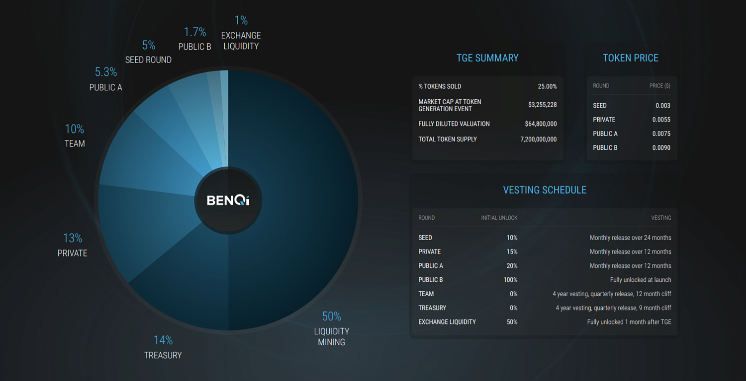 BENQI