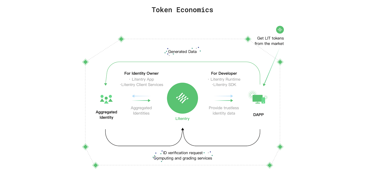 Litentry Crowdloan