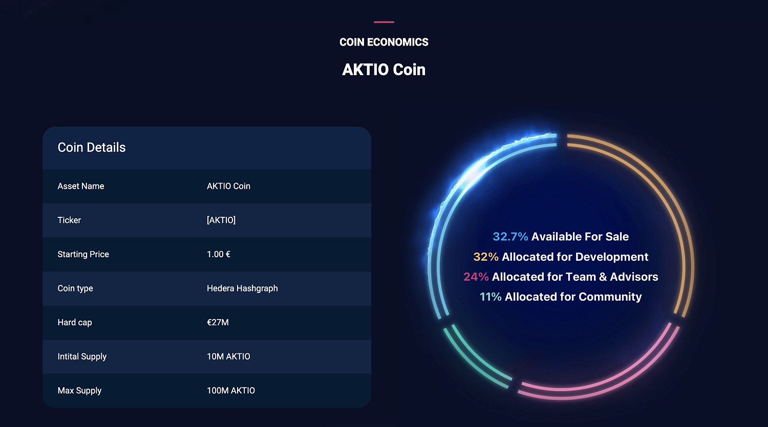 Akt io