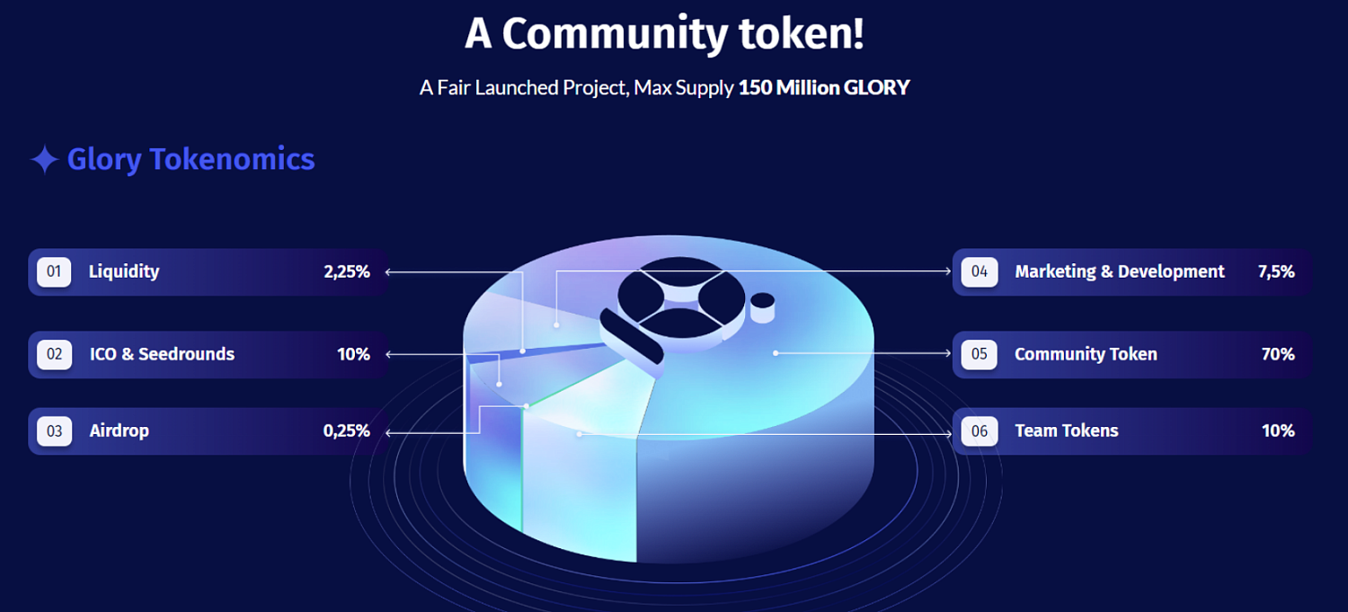 Glory Finance
