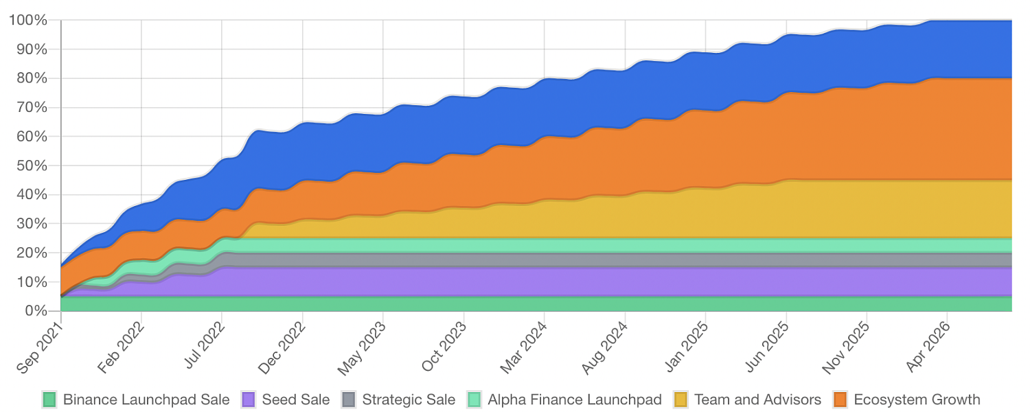 Beta Finance