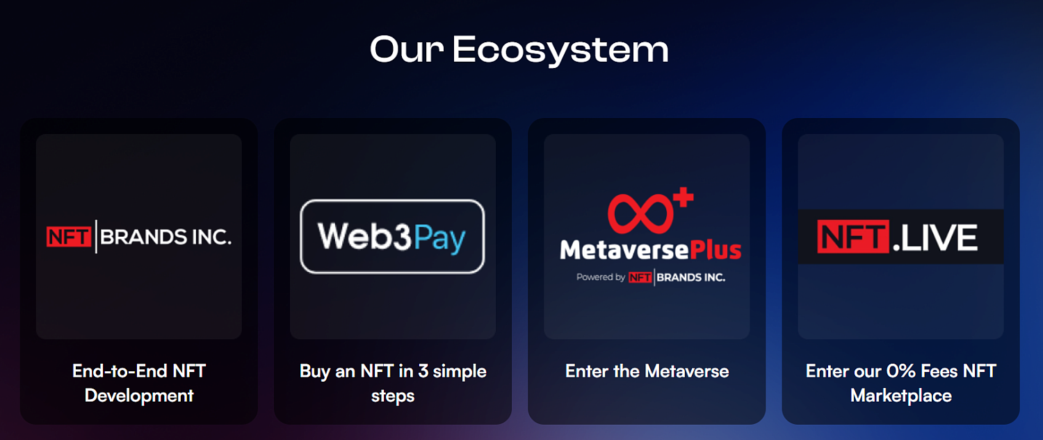 NFT Brands