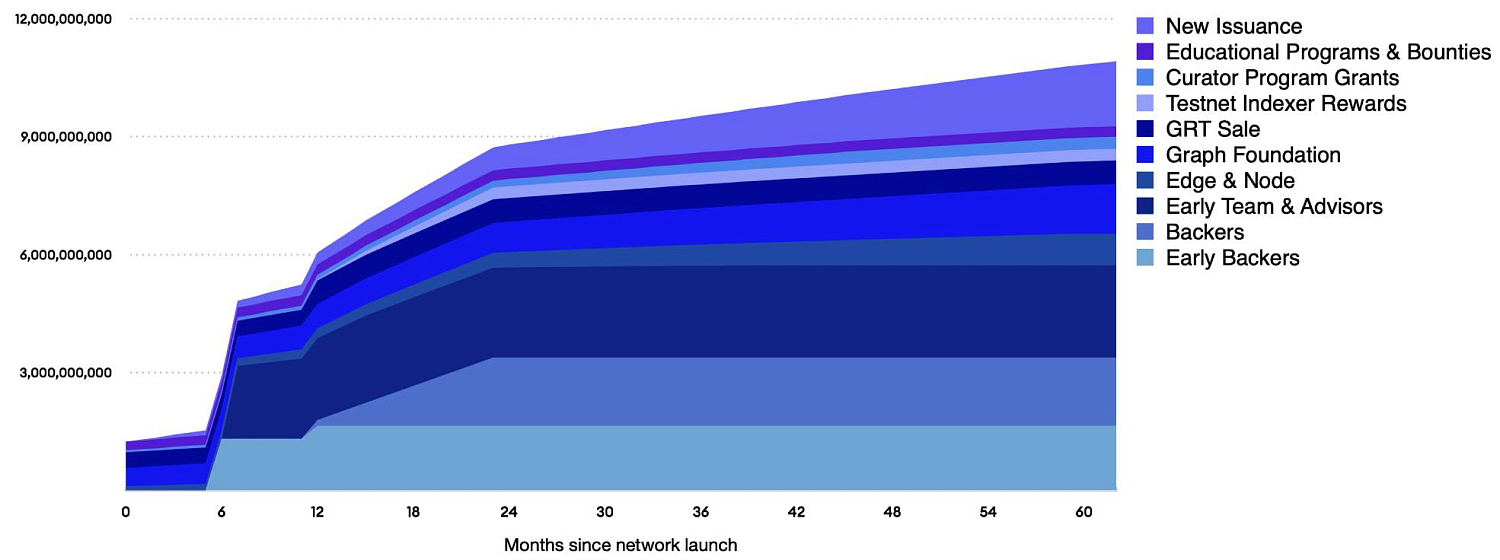 The Graph