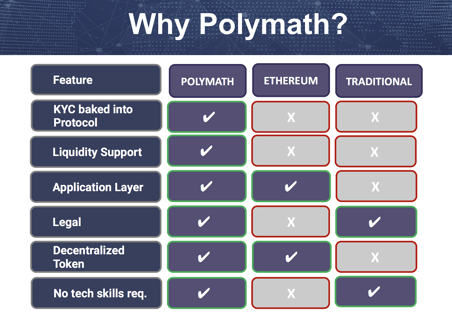 Polymath