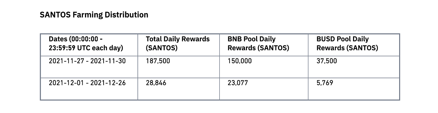 Santos FC Fan Token