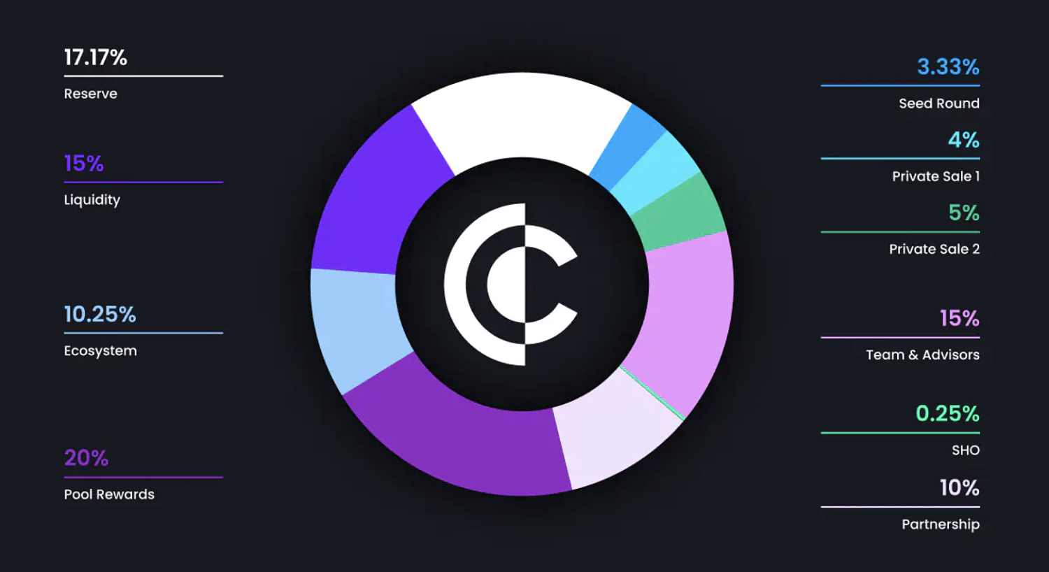 Clearpool